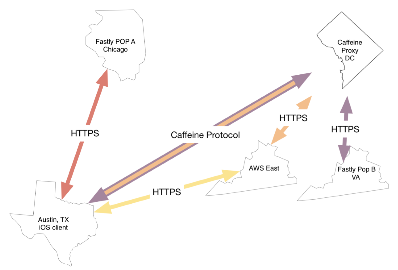 caffeine-diagram